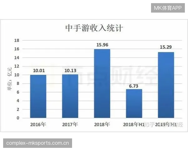 体育IP线上线下联动活动转化率显著上扬