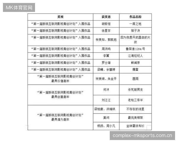 河床计划在本土打造更完善的青训商业模式